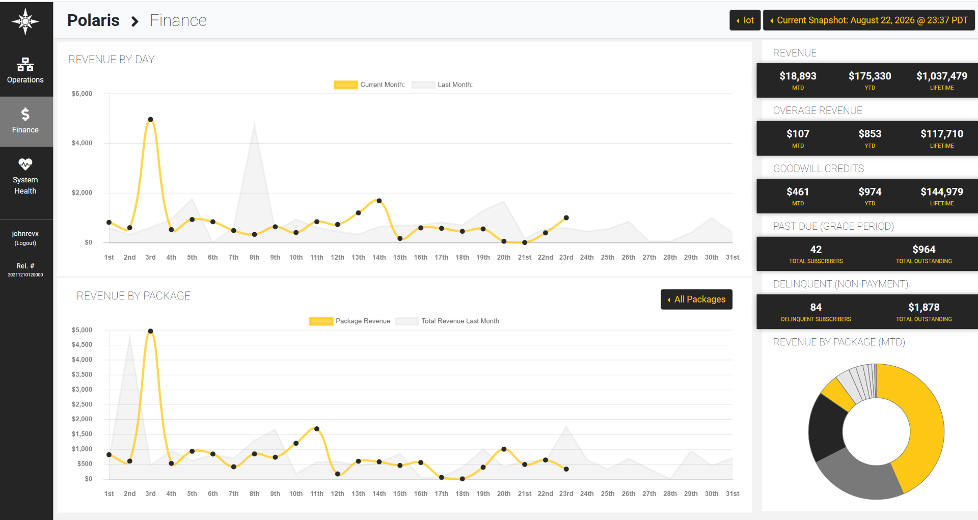 RevX Polaris Dashboard